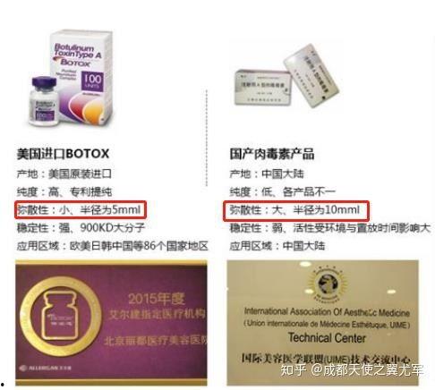 国产除皱针和进口除皱针的区别
